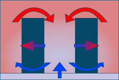 Datacentre Traditioneel